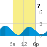 Bucksport tide chart for Saturday, March 7, 2026