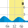 Bucksport tide chart for Sunday, March 8, 2026
