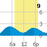 Bucksport tide chart for Monday, March 9, 2026