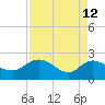 Bucksport tide chart for Sunday, April 12, 2026