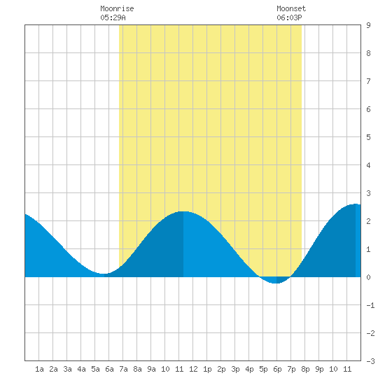 Bucksport tide chart for Wednesday, April 15, 2026