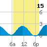 Bucksport tide chart for Wednesday, April 15, 2026
