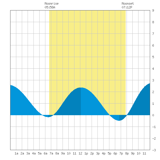 Bucksport tide chart for Thursday, April 16, 2026