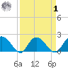 Bucksport tide chart for Wednesday, April 1, 2026
