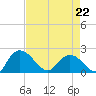 Bucksport tide chart for Wednesday, April 22, 2026
