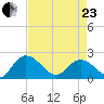 Bucksport tide chart for Thursday, April 23, 2026