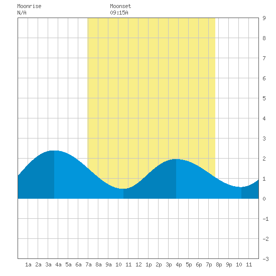 Bucksport tide chart for Monday, April 6, 2026