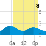 Bucksport tide chart for Wednesday, April 8, 2026
