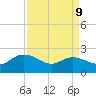Bucksport tide chart for Thursday, April 9, 2026