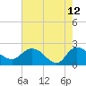 Bucksport tide chart for Tuesday, May 12, 2026