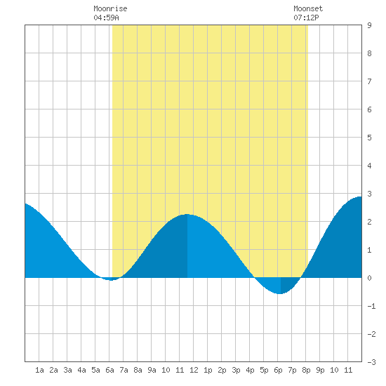 Bucksport tide chart for Friday, May 15, 2026