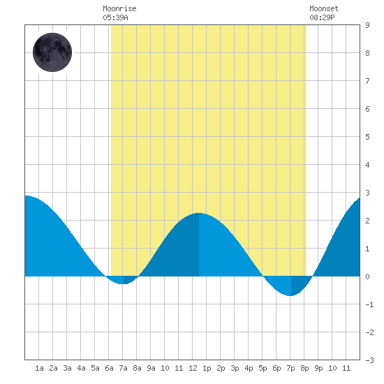 Bucksport tide chart for Saturday, May 16, 2026