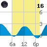 Bucksport tide chart for Saturday, May 16, 2026