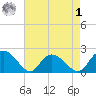 Bucksport tide chart for Friday, May 1, 2026