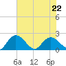 Bucksport tide chart for Friday, May 22, 2026