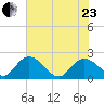 Bucksport tide chart for Saturday, May 23, 2026