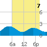 Bucksport tide chart for Thursday, May 7, 2026