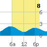 Bucksport tide chart for Friday, May 8, 2026
