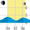 Bucksport tide chart for Saturday, May 9, 2026
