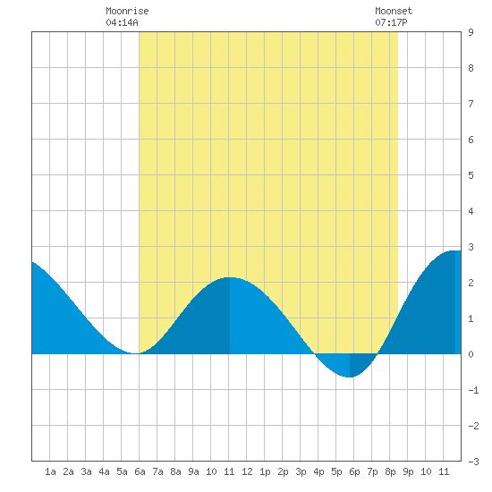 Bucksport tide chart for Saturday, June 13, 2026