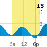 Bucksport tide chart for Saturday, June 13, 2026