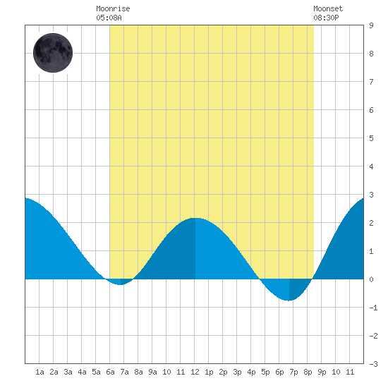 Bucksport tide chart for Sunday, June 14, 2026