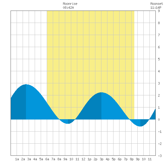 Bucksport tide chart for Wednesday, June 17, 2026