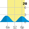 Bucksport tide chart for Saturday, June 20, 2026
