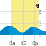 Bucksport tide chart for Saturday, June 6, 2026