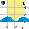 Bucksport tide chart for Monday, June 8, 2026