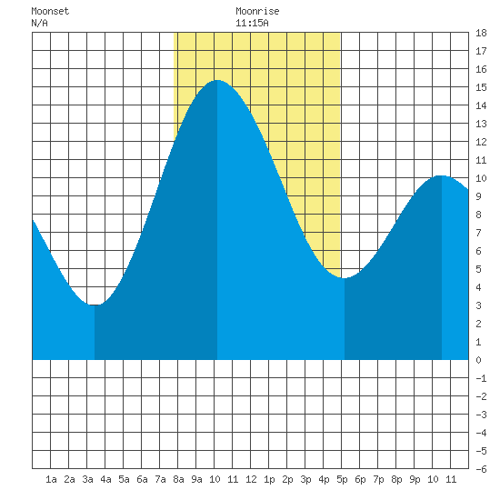 Budd Inlet tide chart for Tuesday, January 19, 2021