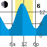 Budd Inlet tide chart for Wednesday, January 6, 2021