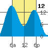 Budd Inlet tide chart for Friday, March 12, 2021