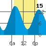 Budd Inlet tide chart for Monday, March 15, 2021