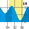 Budd Inlet tide chart for Friday, March 19, 2021