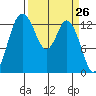 Budd Inlet tide chart for Friday, March 26, 2021