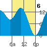 Budd Inlet tide chart for Saturday, March 6, 2021