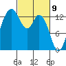 Budd Inlet tide chart for Tuesday, March 9, 2021