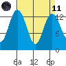Budd Inlet tide chart for Sunday, April 11, 2021
