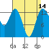 Budd Inlet tide chart for Wednesday, April 14, 2021