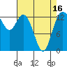 Budd Inlet tide chart for Friday, April 16, 2021