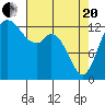 Budd Inlet tide chart for Tuesday, April 20, 2021