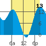 Budd Inlet tide chart for Thursday, May 13, 2021