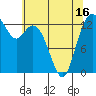 Budd Inlet tide chart for Sunday, May 16, 2021