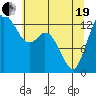 Budd Inlet tide chart for Wednesday, May 19, 2021