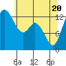 Budd Inlet tide chart for Thursday, May 20, 2021