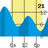 Budd Inlet tide chart for Friday, May 21, 2021