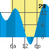Budd Inlet tide chart for Saturday, May 29, 2021