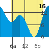 Budd Inlet tide chart for Wednesday, June 16, 2021