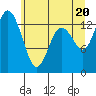 Budd Inlet tide chart for Sunday, June 20, 2021